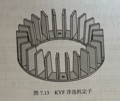 KYF浮选机定子