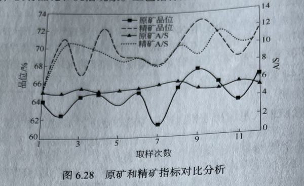 GF40浮选机精矿对比图