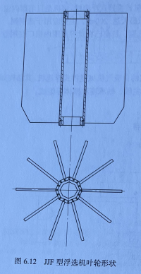 jjf浮选机叶轮形状