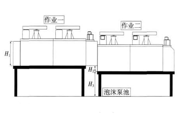 浮选机阶梯配置示意图