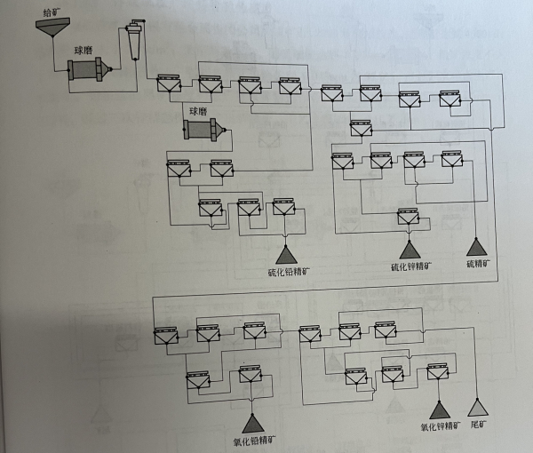铅锌矿新工艺流程图