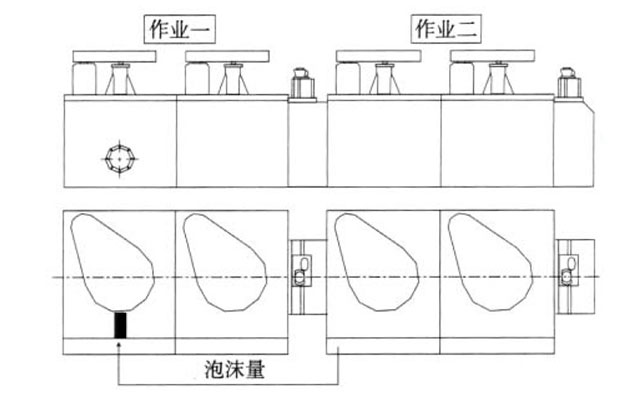 浮选机水平配置示意图