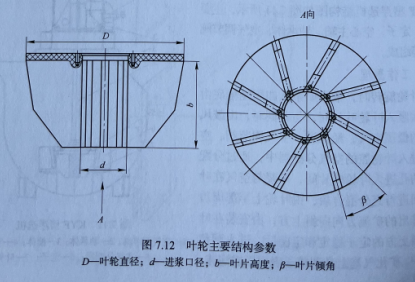 叶轮参数