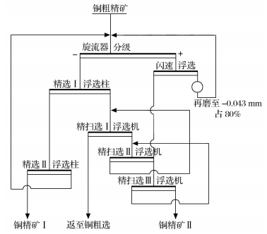 改造前工艺流程